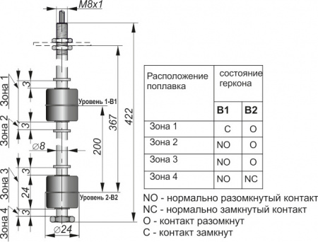 Датчик герконовый поплавковый уровня жидкости DFG2 28.28-B2.200-NO/NC-G-367.08-M8x1-S